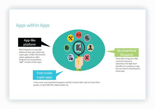 小程序容器技术 数字门户拓展多样化服务的新引擎