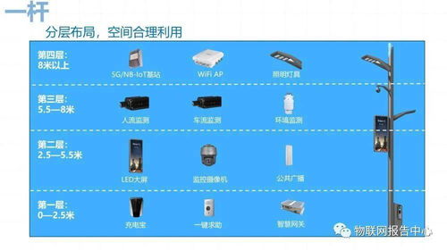 构建智慧未来 数字城市项目的技术解决方案与数字服务创新